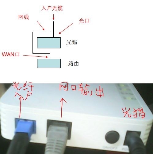 移动宽带光纤猫如何连接无线路由器设置