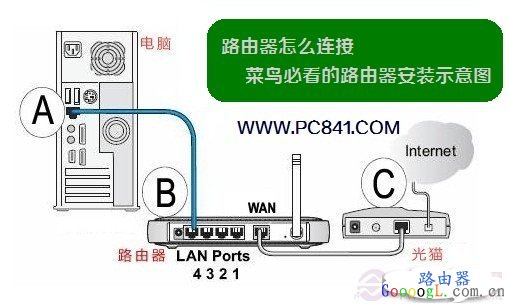 路由器的安装