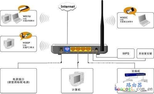 完整的无线网络完整结构拓扑图