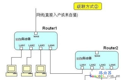 路由器老是自动断网应该怎么办？