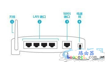 微信路由器怎么设置? 路饭