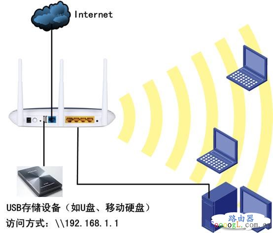 TP-Link无线路由器USB网络共享设置教程