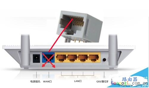 网线接口设置