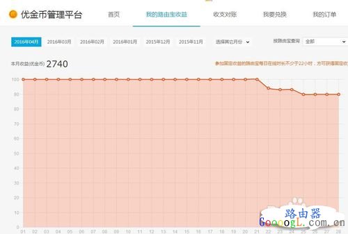 优酷路由宝赚取的优金币如何提现和换取实物？