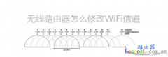 无线WIFI信道有什么用，怎么修改WIFI信道