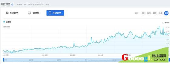 腾达教你99.99%黑客都攻不破的路由器设置方法 