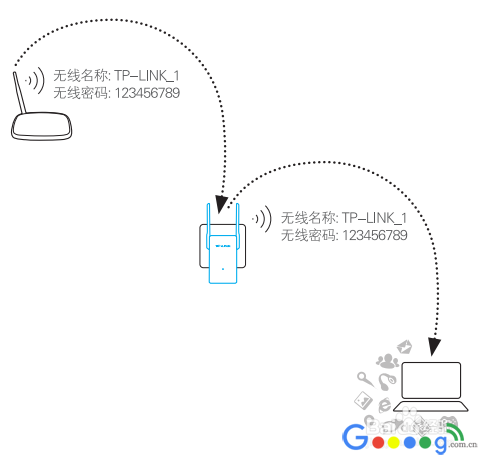 无线扩展器怎么设置