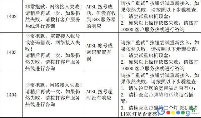 超强攻略！电信iTV机顶盒网络链接、设置密码、故障号问题合集