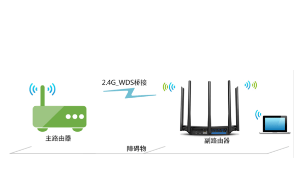 迅捷(FAST)路由器桥接TP-Link路由器的连接方法