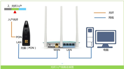 华为WS330