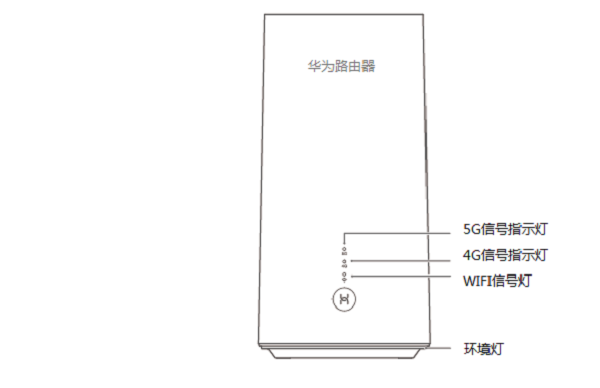 华为无线路由器指示灯